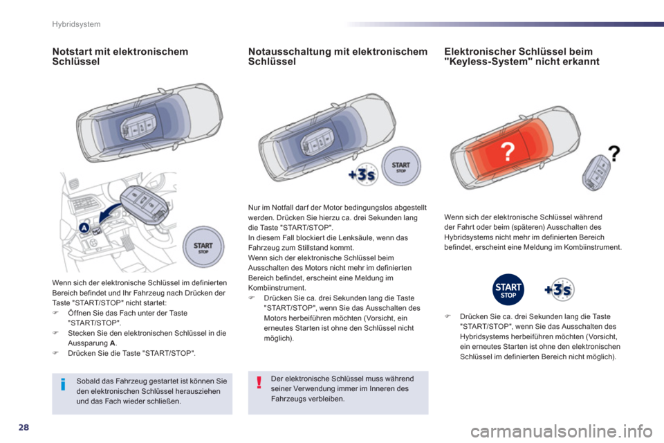 Peugeot 508 RXH 2013  Betriebsanleitung (in German) 28
Hybridsystem
Notstart mit elektronischemSchlüssel
Wenn sich der elektronische Schlüssel im definiertenBereich befindet und Ihr Fahrzeug nach Drücken der 
Taste "STA R T/STOP" nicht startet: �)  