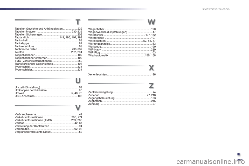 Peugeot 508 RXH 2013  Betriebsanleitung (in German) .
295
Stichwortverzeichnis
Tabellen Gewichte und Anhängelasten...................232Ta b ellen Motoren..............................................230-232Tabellen Sicherungen........................