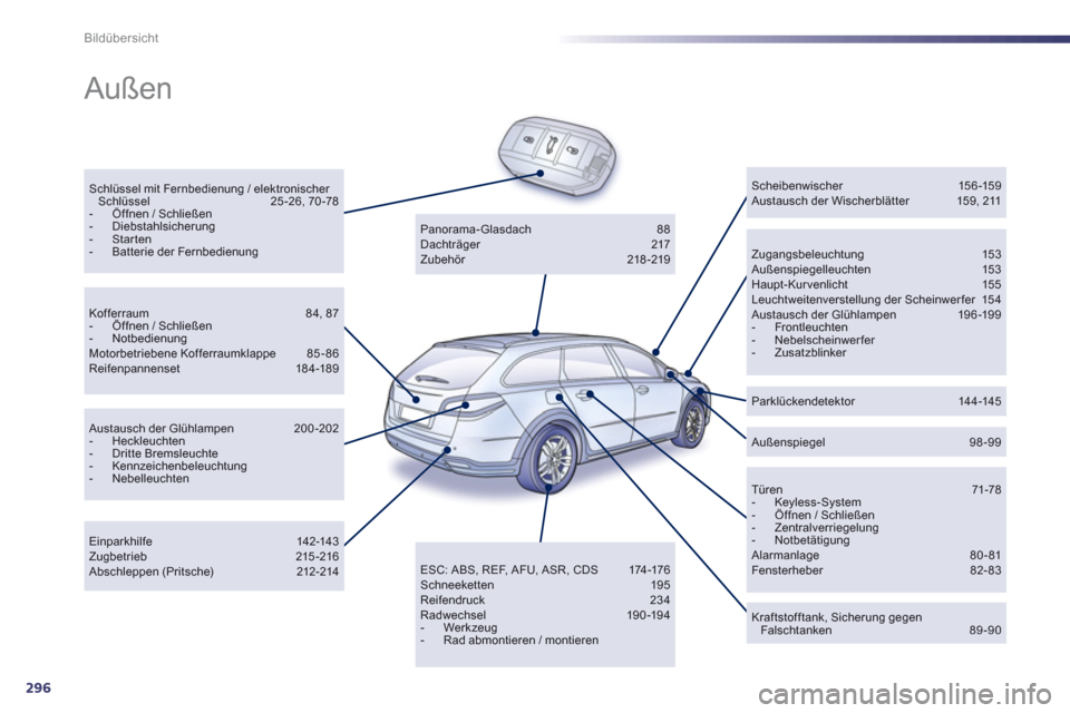 Peugeot 508 RXH 2013 Betriebsanleitung (in German) 296
Bildübersicht
Außen
Schlüssel mit Fernbedienung / elektronischer Schlüssel 25-26, 70-78 - Öffnen / Schließen - Diebstahlsicherung- Starten- Batterie der Fernbedienung
Zugangsbel Peugeot 508 RXH 2013 Betriebsanleitung (in German) 296
Bildübersicht
Außen
Schlüssel mit Fernbedienung / elektronischer Schlüssel 25-26, 70-78 - Öffnen / Schließen - Diebstahlsicherung- Starten- Batterie der Fernbedienung
Zugangsbel