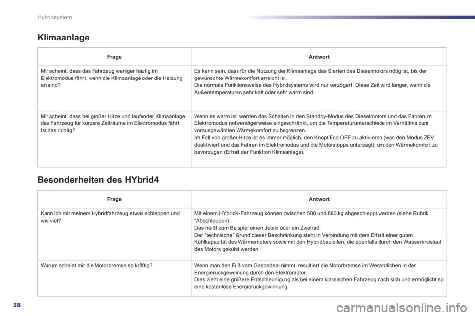 Peugeot 508 RXH 2013  Betriebsanleitung (in German) 38
Hybridsystem
Klimaanlage  
FrageAntwort
 
Mir scheint, dass das Fahrzeug weniger häufig im
Elektromodus fähr t, wenn die Klimaanlage oder die Heizung
an sind?   Es kann sein, dass für die Nutzun