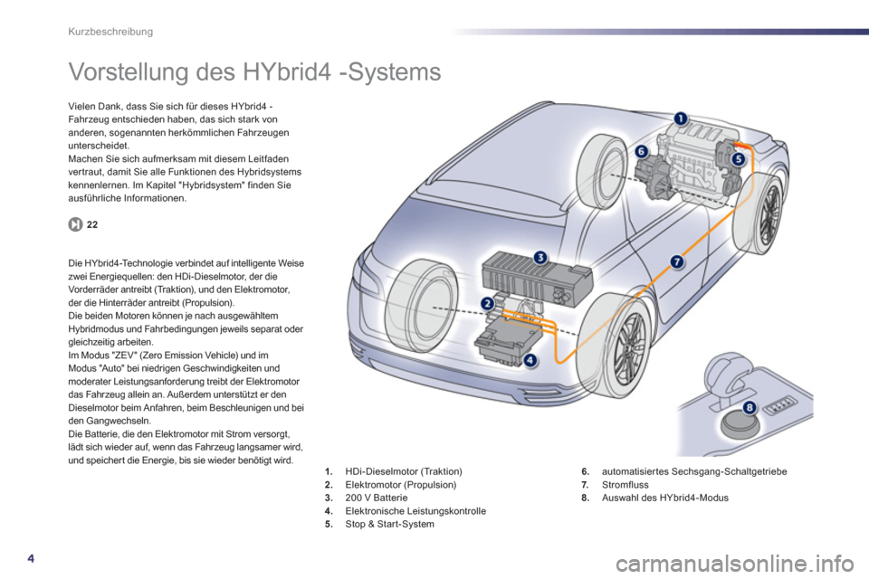 Peugeot 508 RXH 2013  Betriebsanleitung (in German) 4
Kurzbeschreibung
   
 
 
 
 
 
 
Vorstellung des HYbrid4 -Systems  
Vielen Dank, dass Sie sich für dieses HYbrid4 -
Fahrzeug entschieden haben, das sich stark vonanderen, sogenannten herkömmlichen