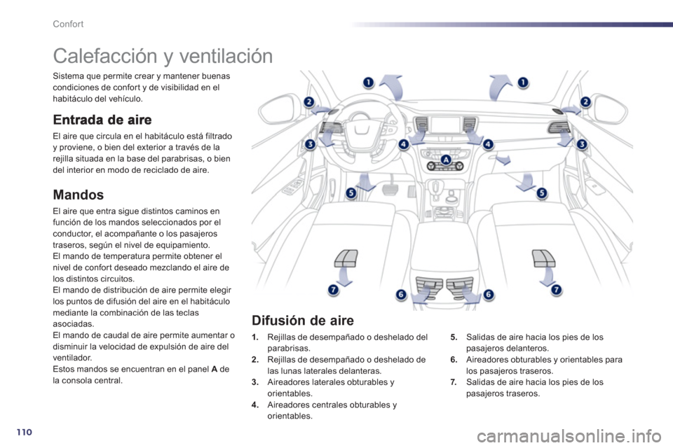 Peugeot 508 RXH 2013  Manual del propietario (in Spanish) 110
Confort
   
 
 
 
 
 
 
 
Calefacción y ventilación 
El aire que circula en el habitáculo está filtradoy proviene, o bien del exterior a través de la rejilla situada en la base del parabrisas