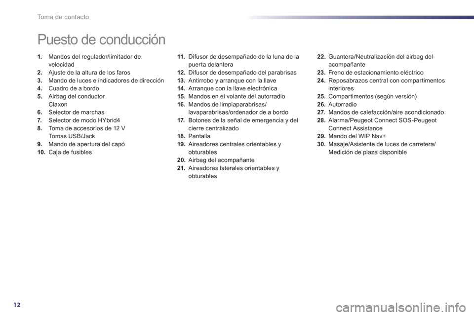 Peugeot 508 RXH 2013 Manual del propietario (in Spanish) 12
To m a d e c o n t a c t o
11.Difusor de desempañado de la luna de la
puerta delantera
12
.Difusor de desempañado del parabrisas
13
. Antirrobo y arranque con la llave14 .
Arranque con l Peugeot 508 RXH 2013 Manual del propietario (in Spanish) 12
To m a d e c o n t a c t o
11.Difusor de desempañado de la luna de la
puerta delantera
12
.Difusor de desempañado del parabrisas
13
. Antirrobo y arranque con la llave14 .
Arranque con l