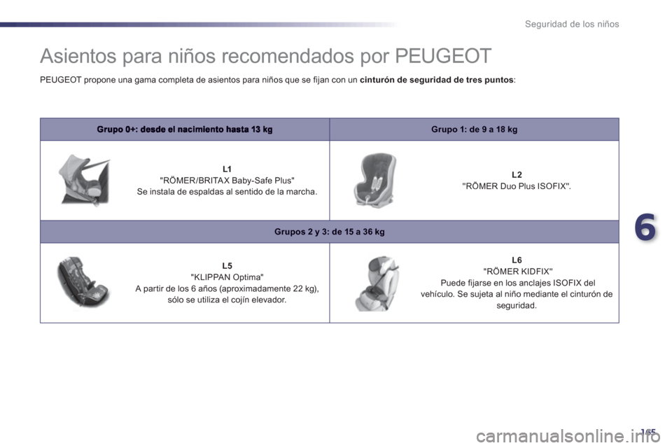 Peugeot 508 RXH 2013 Manual del propietario (in Spanish) 6
165
Seguridad de los niños
Asientos para niños recomendados por PEUGEOT
Grupo 1: de 9 a 18 kg
L1 "RÖMER/BRITAX Baby-Safe Plus" Se instala de espaldas al sentido de la marcha Peugeot 508 RXH 2013 Manual del propietario (in Spanish) 6
165
Seguridad de los niños
Asientos para niños recomendados por PEUGEOT
Grupo 1: de 9 a 18 kg
L1 "RÖMER/BRITAX Baby-Safe Plus" Se instala de espaldas al sentido de la marcha