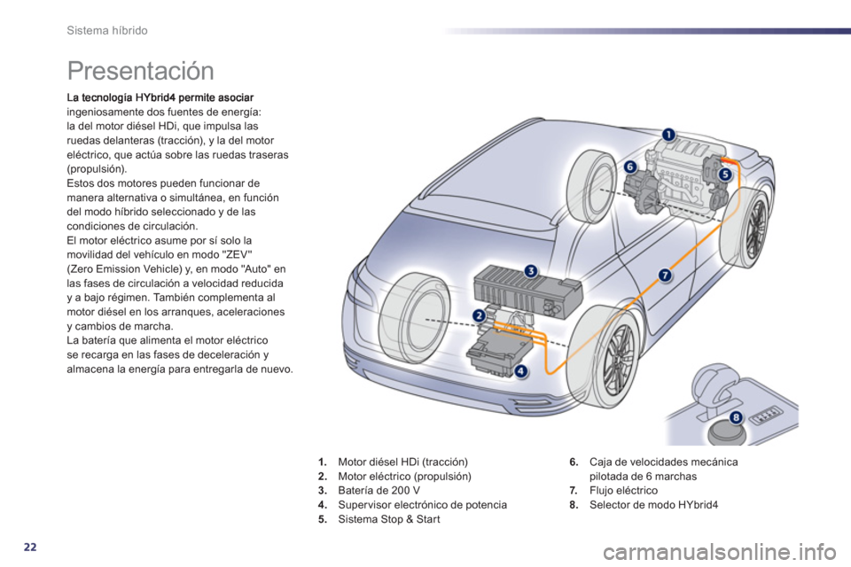 Peugeot 508 RXH 2013  Manual del propietario (in Spanish) 22
Sistema híbrido
   
 
 
 
 
 
 
 
Presentación 
ingeniosamente dos fuentes de energía: 
la del motor diésel HDi, que impulsa las
ruedas delanteras (tracción), y la del motor eléctrico, que ac