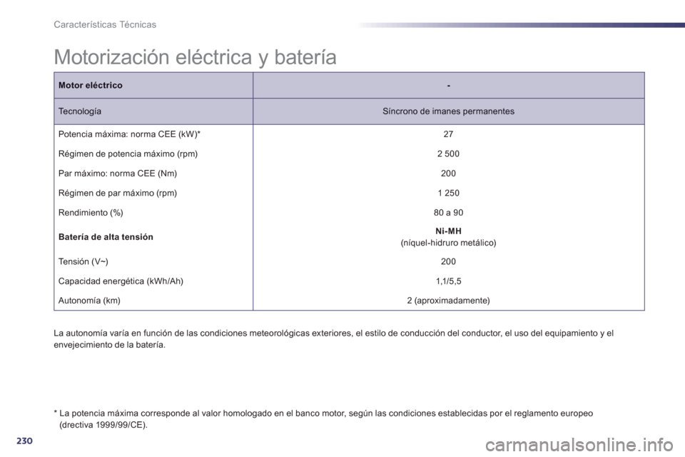 Peugeot 508 RXH 2013 Manual del propietario (in Spanish) 230
Características Técnicas
Motorización eléctrica y batería
La autonomía varía en función de las condiciones meteorológicas exteriores, el estilo de conducción de Peugeot 508 RXH 2013 Manual del propietario (in Spanish) 230
Características Técnicas
Motorización eléctrica y batería
La autonomía varía en función de las condiciones meteorológicas exteriores, el estilo de conducción de
