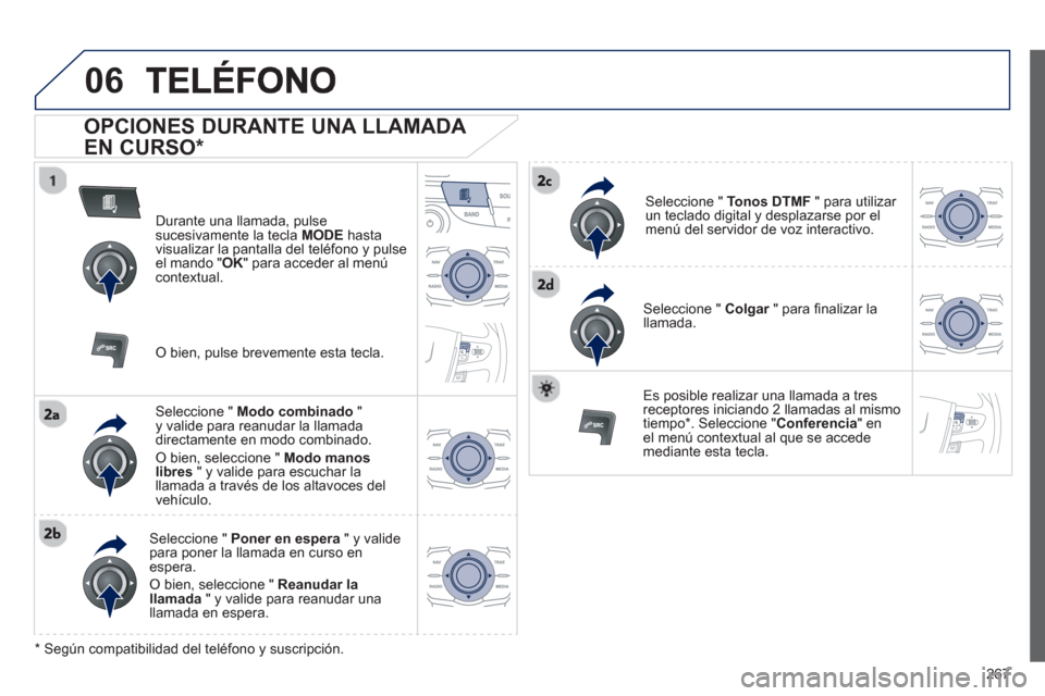Peugeot 508 RXH 2013  Manual del propietario (in Spanish) 267
06
   
OPCIONES DURANTE UNA LLAMADA 
EN CURSO *  
Durante una llamada, pulsesucesivamente la tecla MODEhastavisualizar la pantalla del teléfono y pulse el mando "OK 
" para acceder al menú conte