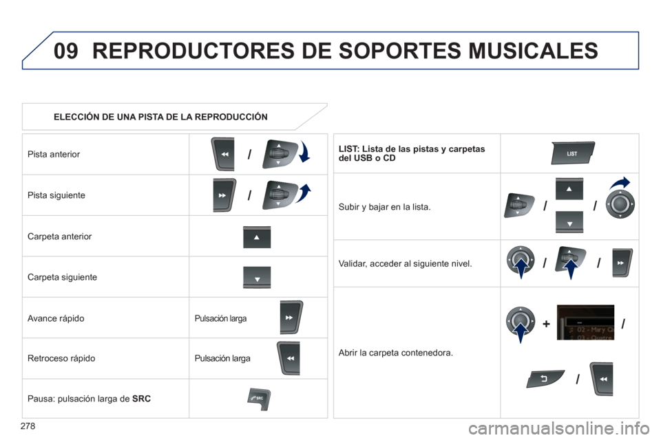 Peugeot 508 RXH 2013  Manual del propietario (in Spanish) 278
09
/
/
//
//
/ +/
   
 
ELECCIÓN DE UNA PISTA DE LA REPRODUCCIÓN  
REPRODUCTORES DE SOPORTES MUSICALES 
Pista anterior 
 
Pista siguiente
Carpeta anterior  
Carpeta siguiente
   
Avance rápido 
