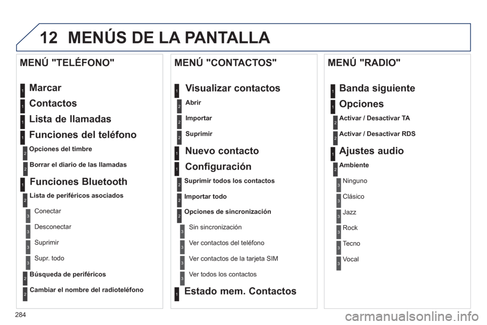 Peugeot 508 RXH 2013  Manual del propietario (in Spanish) 284
12 MENÚS DE LA PANTALLA 
  Marcar 
  Contactos 
  Lista de llamadas 
  Funciones del teléfono 
Opciones del timbre
 
 
MENÚ "TELÉFONO" 
1
1
2
1
1
2
3
3
2
1
3
3
2
2
1
2
2
2
1
1
2
2
2
1
3
3
3
3
