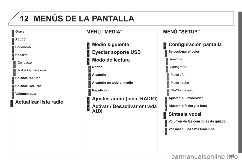 Peugeot 508 RXH 2013  Manual del propietario (in Spanish) 285
12 MENÚS DE LA PANTALLA 
2
3
3
1
4
2
2
1
4
4
2
2
1
1
1
2
1
1
2
2
2
2
2
2
2
3
3
2
2
2
1
Aleatorio en todo el medio
Re
petición
   
Ajustes audio (idem RADIO) 
  Activar / Desactivar entrada 
AUX 