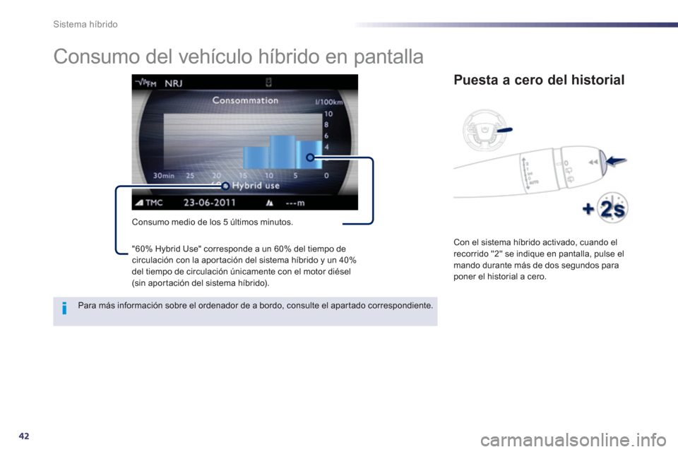Peugeot 508 RXH 2013 Manual del propietario (in Spanish) 42
Sistema híbrido
Consumo del vehículo híbrido en pantalla
Consumo medio de los 5 últimos minutos.
Puesta a cero del historial
Con el sistema híbrido activado, cuando el
Peugeot 508 RXH 2013 Manual del propietario (in Spanish) 42
Sistema híbrido
Consumo del vehículo híbrido en pantalla
Consumo medio de los 5 últimos minutos.
Puesta a cero del historial
Con el sistema híbrido activado, cuando el
