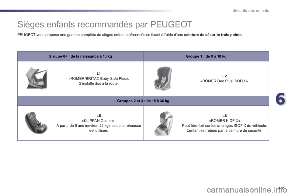 Peugeot 508 RXH 2013 Manuel du propriétaire (in French) 6
165
Sécurité des enfants
Sièges enfants recommandés par PEUGEOT
Groupe 0+ : de la naissance à 13 kgGroupe 1 : de 9 à 18 kg
L1«RÖMER/BRITAX Baby-Safe Plus». S’installe dos à Peugeot 508 RXH 2013 Manuel du propriétaire (in French) 6
165
Sécurité des enfants
Sièges enfants recommandés par PEUGEOT
Groupe 0+ : de la naissance à 13 kgGroupe 1 : de 9 à 18 kg
L1«RÖMER/BRITAX Baby-Safe Plus». S’installe dos Ã