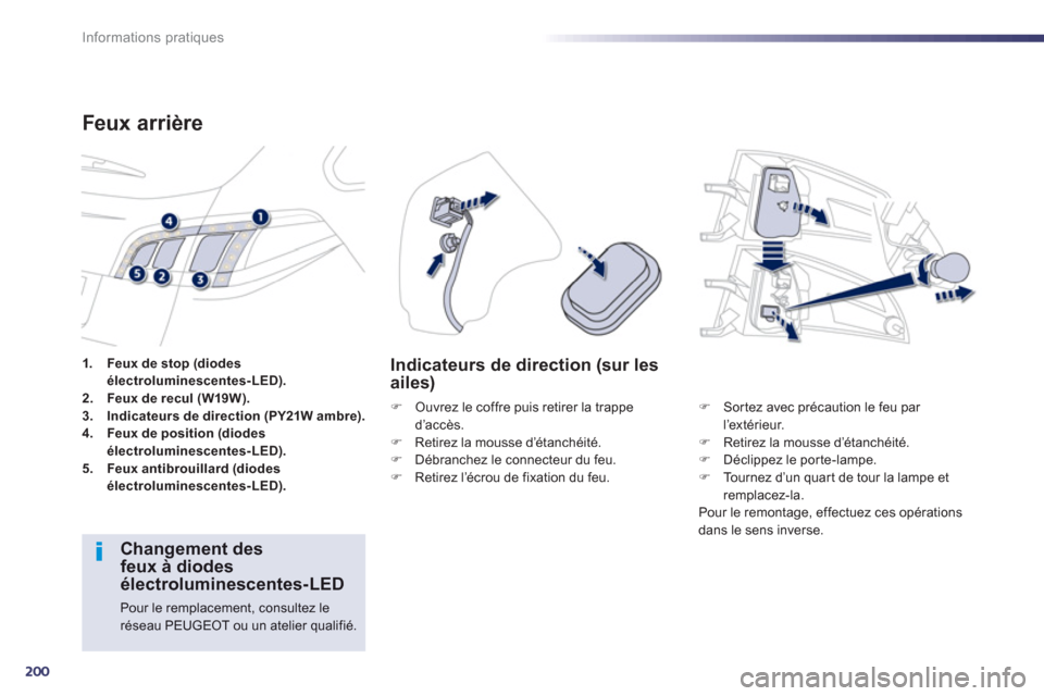 Peugeot 508 RXH 2013  Manuel du propriétaire (in French) 200
Informations pratiques
1.Feux de stop (diodes
électroluminescentes-LED).2.Feux de recul (W19W).3.Indicateurs de direction (PY21W ambre).4.Feux de position (diodes
électroluminescentes-LED).5.Feu