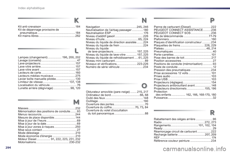 Peugeot 508 RXH 2013  Manuel du propriétaire (in French) 294
Index alphabétique
Kit anti-crevaison..........................................184Kit de dépannage provisoire de
pneumatique ...............................................184Kit mains-libres ..