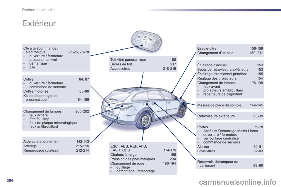 Peugeot 508 RXH 2013 Manuel du propriétaire (in French) 296
Recherche visuelle
Extérieur
Clé à télécommande / électronique 25 -26, 70 -78 - ouverture / fermeture- protection antivol - démarrage- pileÉclairage d’accueil 153 Spots de rétr Peugeot 508 RXH 2013 Manuel du propriétaire (in French) 296
Recherche visuelle
Extérieur
Clé à télécommande / électronique 25 -26, 70 -78 - ouverture / fermeture- protection antivol - démarrage- pileÉclairage d’accueil 153 Spots de rétr