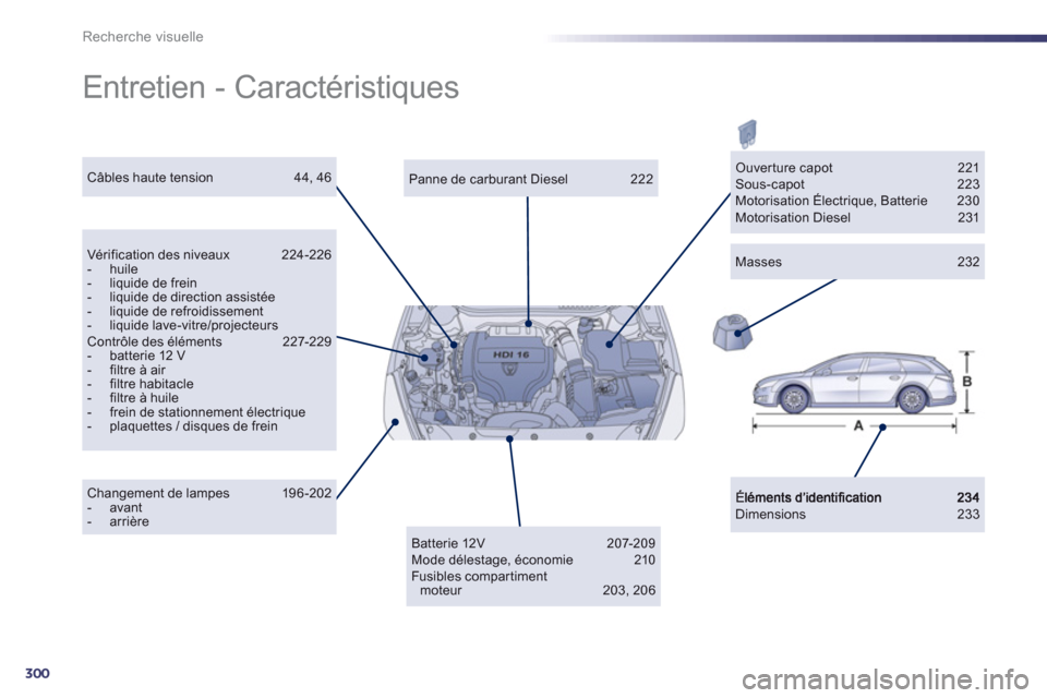 Peugeot 508 RXH 2013  Manuel du propriétaire (in French) 300
Recherche visuelle
  Entretien - Caractéristiques  
Dimensions 233 
 
 
Panne de carburant Diesel 222 
 
Vérification des niveaux 224-226 -  huile -   liquide de frein-   liquide de direction as