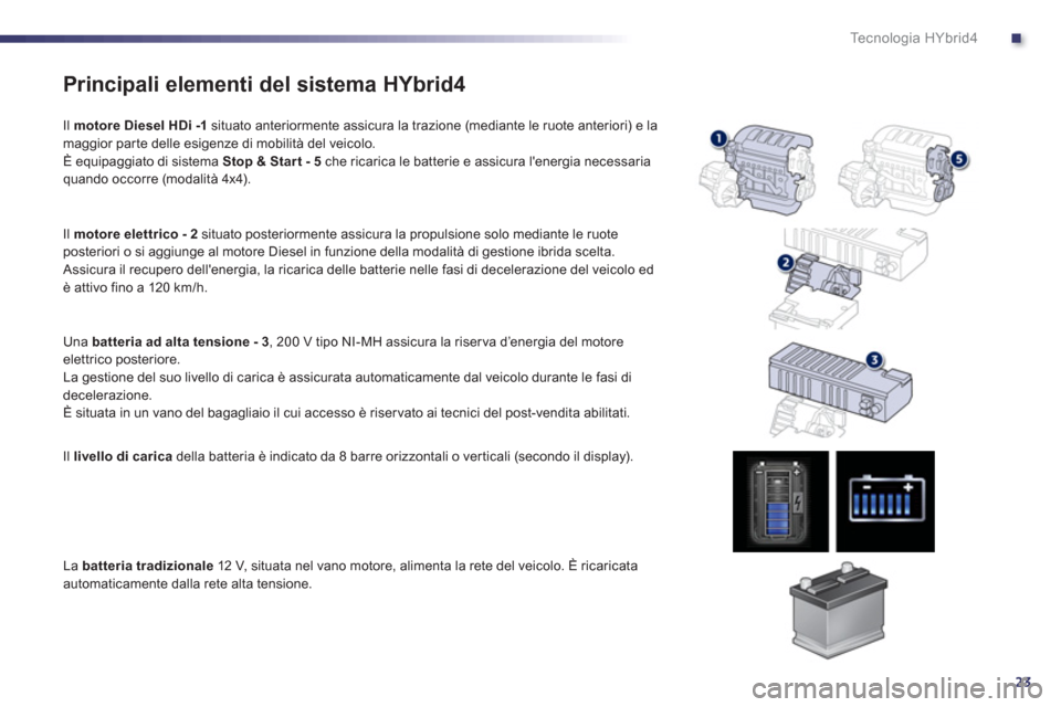 Peugeot 508 RXH 2013  Manuale del proprietario (in Italian) .
23
Te c n o l o g i a  H Y b r i d 4
Principali elementi del sistema HYbrid4 
   
Il motore Diesel HDi -1  
situato anteriormente assicura la trazione (mediante le ruote anteriori) e la maggior par 
