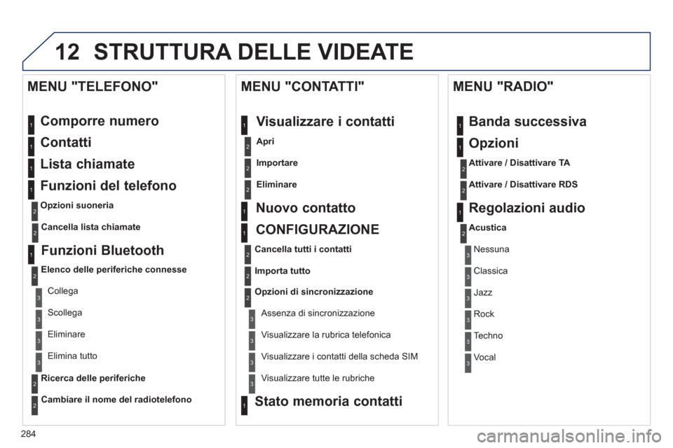 Peugeot 508 RXH 2013 Manuale del proprietario (in Italian) 284
12 STRUTTURA DELLE VIDEATE
Comporre numero
Contatti
Lista chiamate
Funzioni del telefono
Opzioni suoneria
MENU "TELEFONO"
1
1
2
1
1
2
3
3
2
1
3
3
2
2
1
2
2
2
1
1
2
2
2
1
3
3
3
3
Peugeot 508 RXH 2013 Manuale del proprietario (in Italian) 284
12 STRUTTURA DELLE VIDEATE
Comporre numero
Contatti
Lista chiamate
Funzioni del telefono
Opzioni suoneria
MENU "TELEFONO"
1
1
2
1
1
2
3
3
2
1
3
3
2
2
1
2
2
2
1
1
2
2
2
1
3
3
3
3