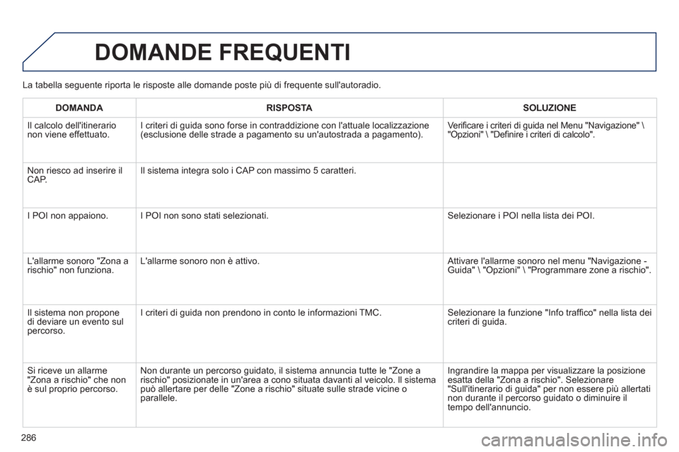 Peugeot 508 RXH 2013 Manuale del proprietario (in Italian) 286
DOMANDE FREQUENTI
La tabella seguente riporta le risposte alle domande poste più di frequente sullautoradio.
DOMANDA RISPOSTASOLUZIONE
Il calcolo dellitinerario non viene effettuato. I crit Peugeot 508 RXH 2013 Manuale del proprietario (in Italian) 286
DOMANDE FREQUENTI
La tabella seguente riporta le risposte alle domande poste più di frequente sullautoradio.
DOMANDA RISPOSTASOLUZIONE
Il calcolo dellitinerario non viene effettuato. I crit