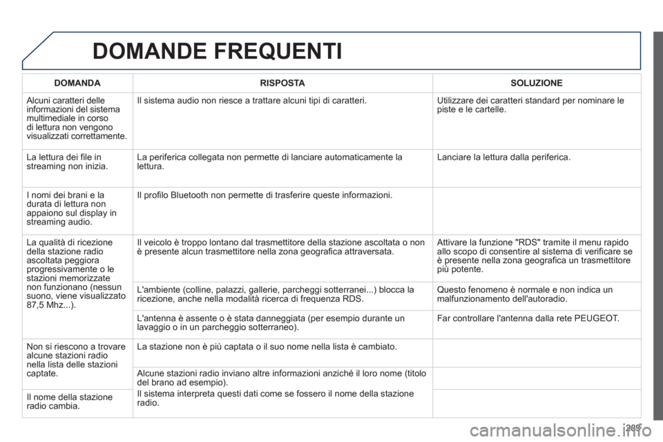 Peugeot 508 RXH 2013 Manuale del proprietario (in Italian) 289
DOMANDE FREQUENTI
DOMANDA RISPOSTASOLUZIONE
Alcuni caratteri delleinformazioni del sistemamultimediale in corsodi lettura non vengono
visualizzati correttamente. Il sistema audio non riesce a t Peugeot 508 RXH 2013 Manuale del proprietario (in Italian) 289
DOMANDE FREQUENTI
DOMANDA RISPOSTASOLUZIONE
Alcuni caratteri delleinformazioni del sistemamultimediale in corsodi lettura non vengono
visualizzati correttamente. Il sistema audio non riesce a t