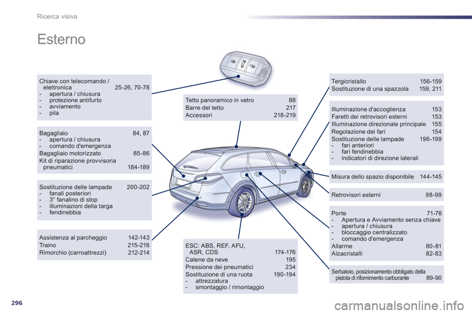 Peugeot 508 RXH 2013 Manuale del proprietario (in Italian) 296
Ricerca visiva
Esterno
Chiave con telecomando / elettronica 25 -26, 70 -78 - apertura / chiusura- protezione antifur to - avviamento - pilaIlluminazione daccoglienza 153 Faretti dei ret Peugeot 508 RXH 2013 Manuale del proprietario (in Italian) 296
Ricerca visiva
Esterno
Chiave con telecomando / elettronica 25 -26, 70 -78 - apertura / chiusura- protezione antifur to - avviamento - pilaIlluminazione daccoglienza 153 Faretti dei ret