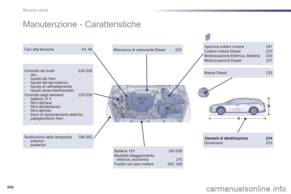 Peugeot 508 RXH 2013 Manuale del proprietario (in Italian) 300
Ricerca visiva
Manutenzione - Caratteristiche
Dimensioni 233
Mancanza di carburante Diesel 222
Controllo dei livelli 224-226 - olio - liquido dei freni - liquido del ser vosterzo- Peugeot 508 RXH 2013 Manuale del proprietario (in Italian) 300
Ricerca visiva
Manutenzione - Caratteristiche
Dimensioni 233
Mancanza di carburante Diesel 222
Controllo dei livelli 224-226 - olio - liquido dei freni - liquido del ser vosterzo-