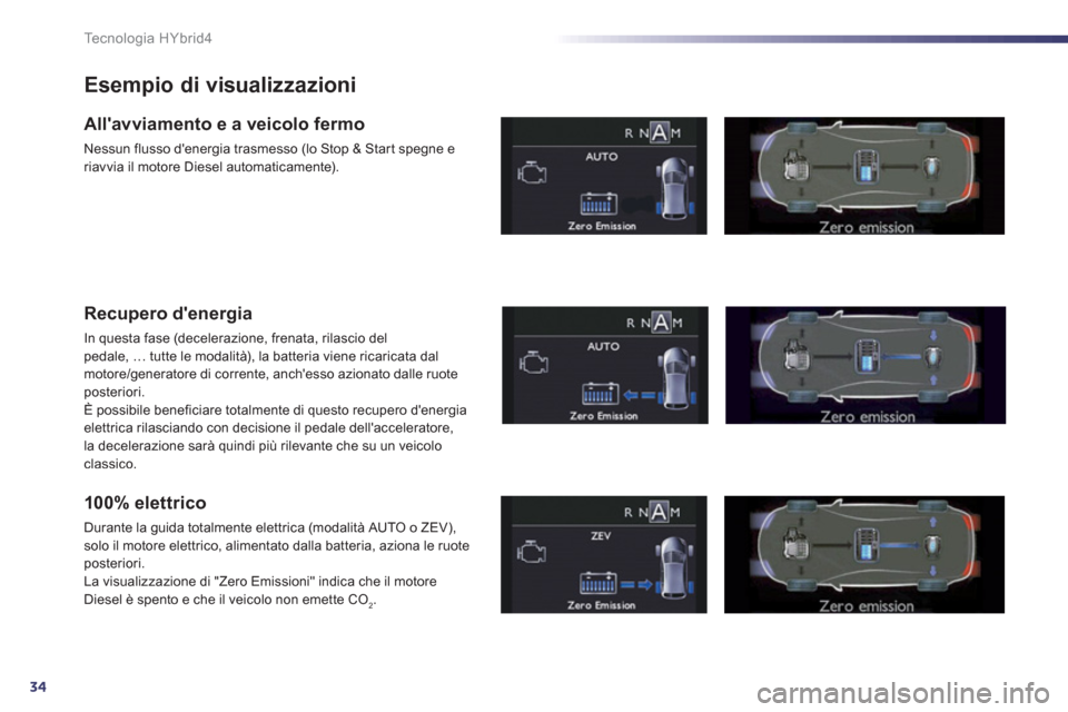 Peugeot 508 RXH 2013 Manuale del proprietario (in Italian) 34
Te c n o l o g i a H Y b r i d 4
Esempio di visualizzazioni
Allavviamento e a veicolo fermo
Nessun flusso denergia trasmesso (lo Stop & Start spegne e riavvia il motore Diesel automaticamente). Peugeot 508 RXH 2013 Manuale del proprietario (in Italian) 34
Te c n o l o g i a H Y b r i d 4
Esempio di visualizzazioni
Allavviamento e a veicolo fermo
Nessun flusso denergia trasmesso (lo Stop & Start spegne e riavvia il motore Diesel automaticamente).