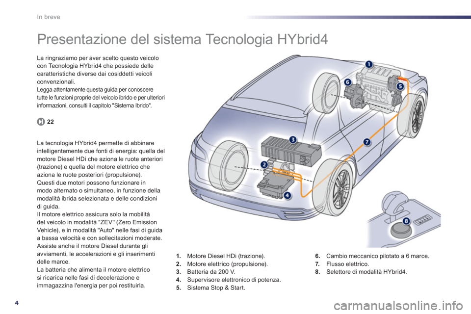 Peugeot 508 RXH 2013  Manuale del proprietario (in Italian) 4
In breve
   
 
 
 
 
 
 
 
Presentazione del sistema Tecnologia HYbrid4  
La ringraziamo per aver scelto questo veicolocon Tecnologia HYbrid4 che possiede dellecaratteristiche diverse dai cosiddetti