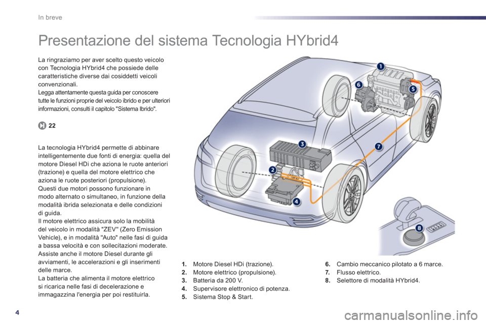 Peugeot 508 RXH 2013 Manuale del proprietario (in Italian) 4
In breve
Presentazione del sistema Tecnologia HYbrid4
La ringraziamo per aver scelto questo veicolocon Tecnologia HYbrid4 che possiede dellecaratteristiche diverse dai cosiddetti Peugeot 508 RXH 2013 Manuale del proprietario (in Italian) 4
In breve
Presentazione del sistema Tecnologia HYbrid4
La ringraziamo per aver scelto questo veicolocon Tecnologia HYbrid4 che possiede dellecaratteristiche diverse dai cosiddetti