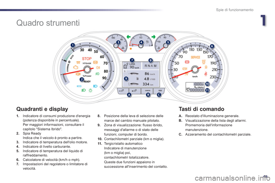 Peugeot 508 RXH 2013  Manuale del proprietario (in Italian) 1
49
Spie di funzionamento
   
 
 
 
 
 
 
 
Quadro strumenti 
1. 
 Indicatore di consumi produzione denergia (potenza disponibile in percentuale).
 Per maggiori informazioni, consultare ilcapitolo "