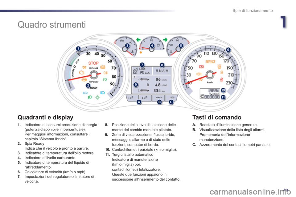 Peugeot 508 RXH 2013 Manuale del proprietario (in Italian) 1
49
Spie di funzionamento
Quadro strumenti
1.
Indicatore di consumi produzione denergia (potenza disponibile in percentuale).
Per maggiori informazioni, consultare ilcapitolo " Peugeot 508 RXH 2013 Manuale del proprietario (in Italian) 1
49
Spie di funzionamento
Quadro strumenti
1.
Indicatore di consumi produzione denergia (potenza disponibile in percentuale).
Per maggiori informazioni, consultare ilcapitolo "