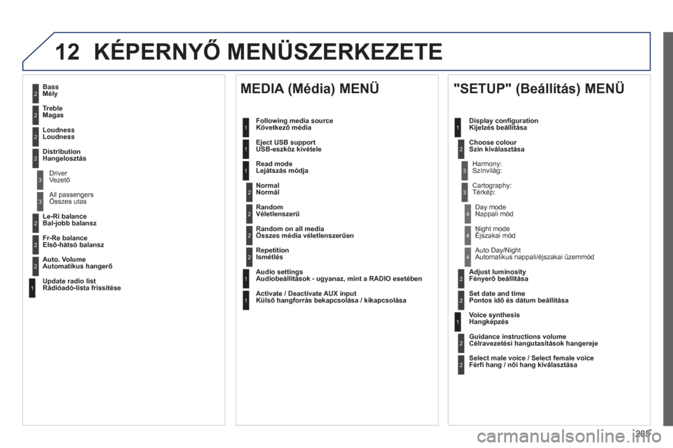 Peugeot 508 RXH 2013  Kezelési útmutató (in Hungarian) 285
12 KÉPERNYŐ MENÜSZERKEZETE 
2
3
3
1
4
2
2
1
4
4
2
2
1
1
1
2
1
1
2
2
2
2
2
2
2
3
3
2
2
2
1
 
 
Random on all media 
Összes média véletlenszerűen  
   
Re
petitionIsmétlés
   
Audio settin
