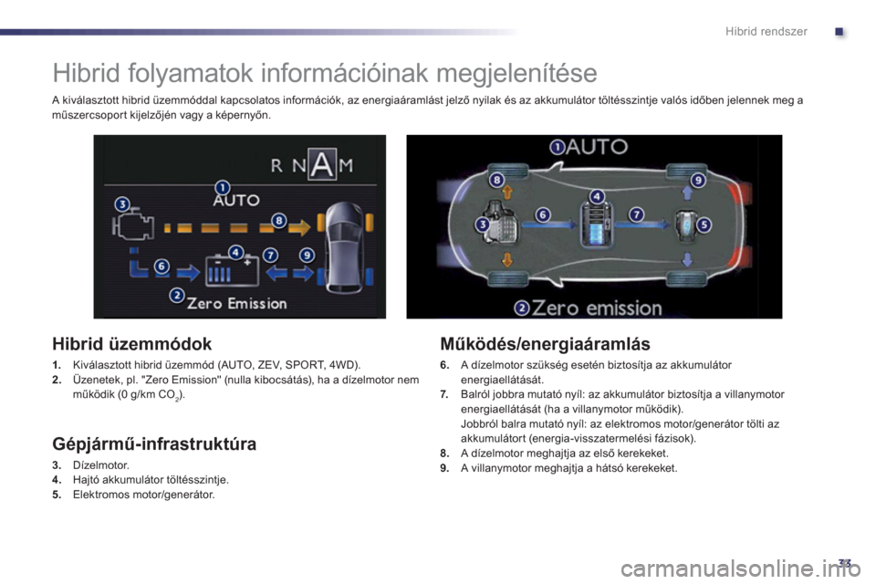 Peugeot 508 RXH 2013  Kezelési útmutató (in Hungarian) .
33
Hibrid rendszer
   
 
 
 
 
 
 
 
Hibrid folyamatok információinak megjelenítése 
 
 
Hibrid üzemmódok
1. 
   Kiválasztott hibrid üzemmód (AUTO, ZEV, SPORT, 4WD)  .2.Üzenetek, pl. "Zero