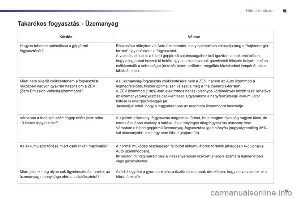 Peugeot 508 RXH 2013  Kezelési útmutató (in Hungarian) .
37
Hibrid rendszer
   
Ta k a r é k o s  f ogyasztás - Üzemanyag 
 
Kérdés Válasz
 
Hogyan tehetem optimálissá a gépjármű
fogyaszt
