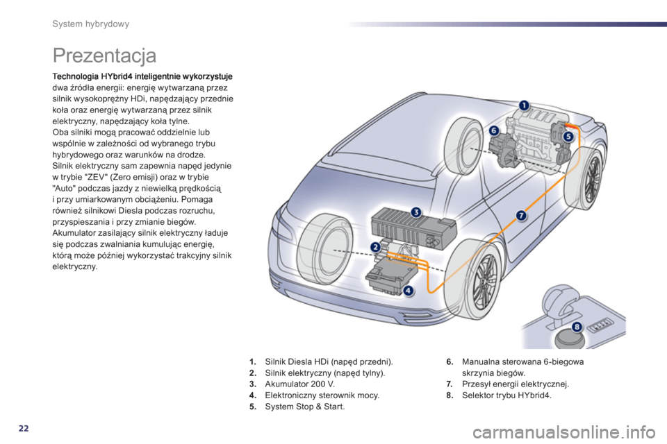 Peugeot 508 RXH 2013  Instrukcja Obsługi (in Polish) 22
System hybrydowy
   
 
 
 
 
 
 
 
Prezentacja 
dwa źródła energii: energię wytwarzaną przezsilnik wysokoprężny HDi, napędzający przednie 
koła oraz energię wytwarzaną przez silnik
elek