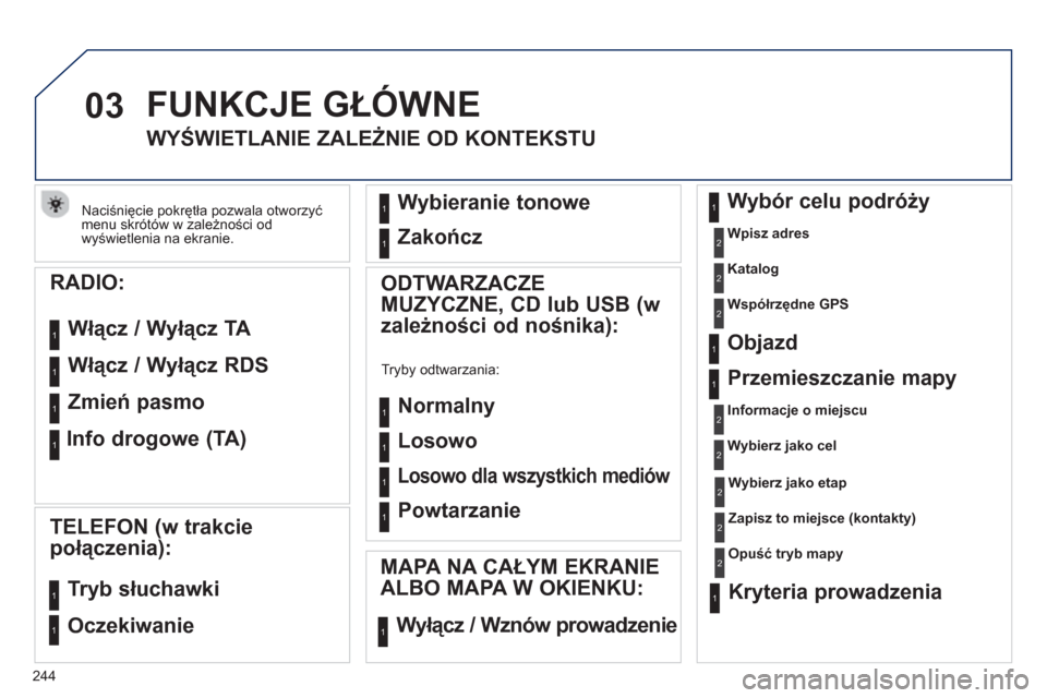 Peugeot 508 RXH 2013  Instrukcja Obsługi (in Polish) 244
03
Naciśnięcie pokrętła pozwala otworzyć
menu skrótów w zależności od 
wyświetlenia na ekranie.
 
FUNKCJE GŁÓWNE
 
 
 
 
 
 
 
WYŚWIETLANIE ZALEŻNIE OD KONTEKSTU 
  Wybór celu podr�