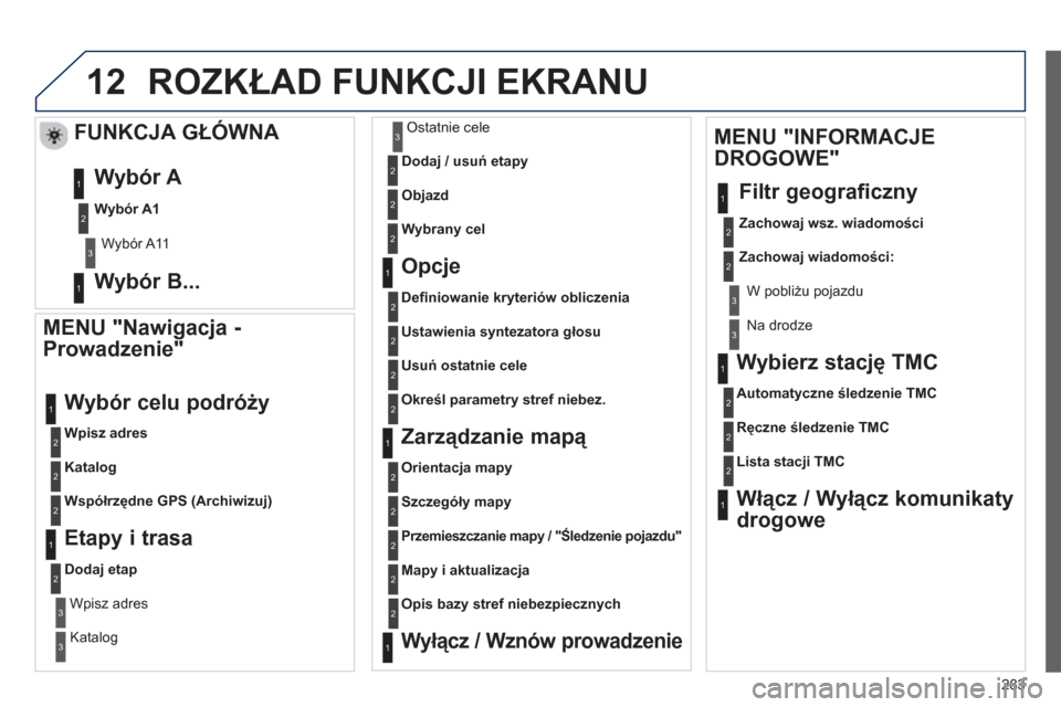 Peugeot 508 RXH 2013 Instrukcja Obsługi (in Polish) 283
12
MENU "Nawigacja -
Prowadzenie"
Wpisz adres
Wybór celu podróży
Katalog
Współrzędne GPS (Archiwizuj
)
Etapy i trasa
Dodaj etap
Wpisz adres
Katalo
g
Ostatnie cele
Dodaj / Peugeot 508 RXH 2013 Instrukcja Obsługi (in Polish) 283
12
MENU "Nawigacja -
Prowadzenie"
Wpisz adres
Wybór celu podróży
Katalog
Współrzędne GPS (Archiwizuj
)
Etapy i trasa
Dodaj etap
Wpisz adres
Katalo
g
Ostatnie cele
Dodaj /