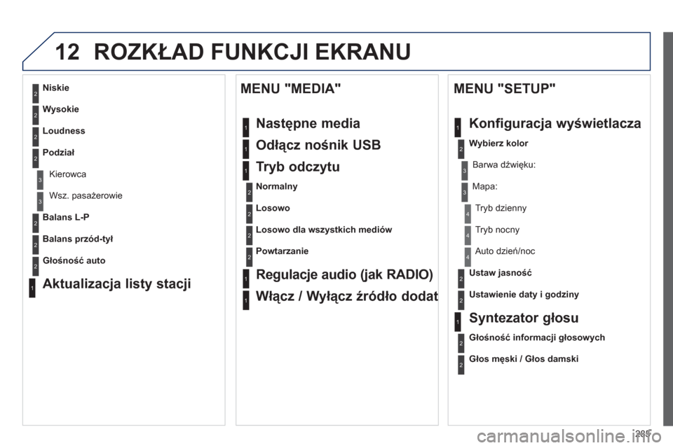 Peugeot 508 RXH 2013 Instrukcja Obsługi (in Polish) 285
12 ROZKŁAD FUNKCJI EKRANU
2
3
3
1
4
2
2
1
4
4
2
2
1
1
1
2
1
1
2
2
2
2
2
2
2
3
3
2
2
2
1
Losowo dla wszystkich mediów
Powtarzanie
Regulacje audio (jak RADIO)
Włącz / Wyłącz źródło d Peugeot 508 RXH 2013 Instrukcja Obsługi (in Polish) 285
12 ROZKŁAD FUNKCJI EKRANU
2
3
3
1
4
2
2
1
4
4
2
2
1
1
1
2
1
1
2
2
2
2
2
2
2
3
3
2
2
2
1
Losowo dla wszystkich mediów
Powtarzanie
Regulacje audio (jak RADIO)
Włącz / Wyłącz źródło d