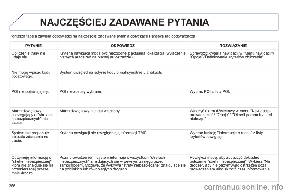 Peugeot 508 RXH 2013 Instrukcja Obsługi (in Polish) 286
NAJCZĘŚCIEJ ZADAWANE PYTANIA
Poniższa tabela zawiera odpowiedzi na najczęściej zadawane pytania dotyczące Państwa radioodtwarzacza.
PYTANIE
ODPOWIEDŹ
ROZWIĄZANIE
Obliczenie tra Peugeot 508 RXH 2013 Instrukcja Obsługi (in Polish) 286
NAJCZĘŚCIEJ ZADAWANE PYTANIA
Poniższa tabela zawiera odpowiedzi na najczęściej zadawane pytania dotyczące Państwa radioodtwarzacza.
PYTANIE
ODPOWIEDŹ
ROZWIĄZANIE
Obliczenie tra