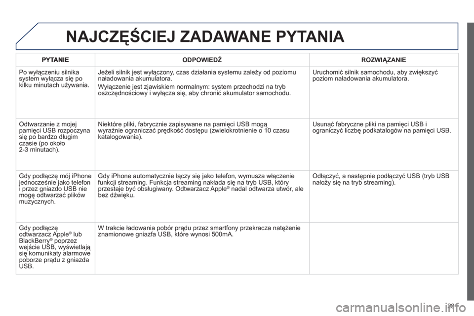 Peugeot 508 RXH 2013 Instrukcja Obsługi (in Polish) 291
ODPOWIEDŹ
ROZWIĄZANIE
Po wyłączeniu silnikasystem wyłącza się po
kilku minutach używania.
Jeżeli silnik jest wyłączony, czas działania systemu zależy od poziomu
naładowan Peugeot 508 RXH 2013 Instrukcja Obsługi (in Polish) 291
ODPOWIEDŹ
ROZWIĄZANIE
Po wyłączeniu silnikasystem wyłącza się po
kilku minutach używania.
Jeżeli silnik jest wyłączony, czas działania systemu zależy od poziomu
naładowan