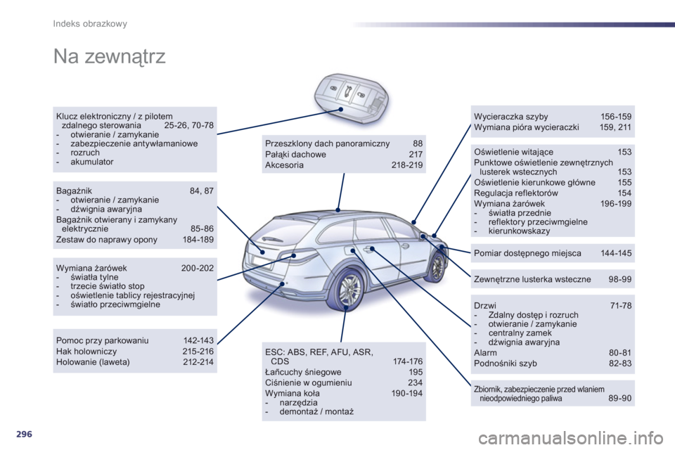 Peugeot 508 RXH 2013  Instrukcja Obsługi (in Polish) 296
Indeks obrazkowy
  Na zewnątrz  
Klucz elektroniczny / z pilotem zdalnego sterowania  25 -26, 70 -78 -   otwieranie / zamykanie -  zabezpieczenie antywłamaniowe-  rozruch -  akumulator  
 Oświe