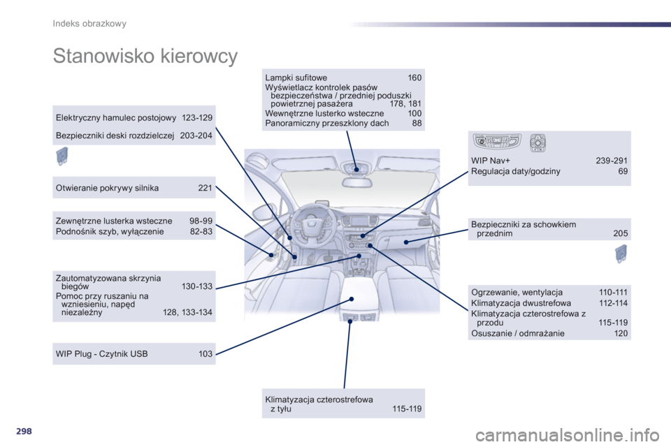 Peugeot 508 RXH 2013  Instrukcja Obsługi (in Polish) 298
Indeks obrazkowy
  Stanowisko kierowcy  
Lampki sufitowe  160 Wyświetlacz kontrolek pasówbezpieczeństwa / przedniej poduszkipowietrznej pasażera 178, 181 Wewnętrzne lusterko wsteczne 10 0 Pan