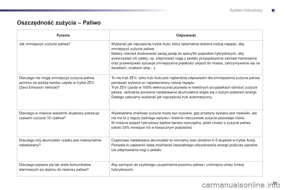 Peugeot 508 RXH 2013  Instrukcja Obsługi (in Polish) .
37
System hybrydowy
   
Oszczędność zużycia – Paliwo  
PytanieOdpowiedz
 
Jak zmniejszyć zużycie paliwa? Wybierać jak najczęściej trybie Auto, który optymalnie dobiera rodzaj napędu, ab