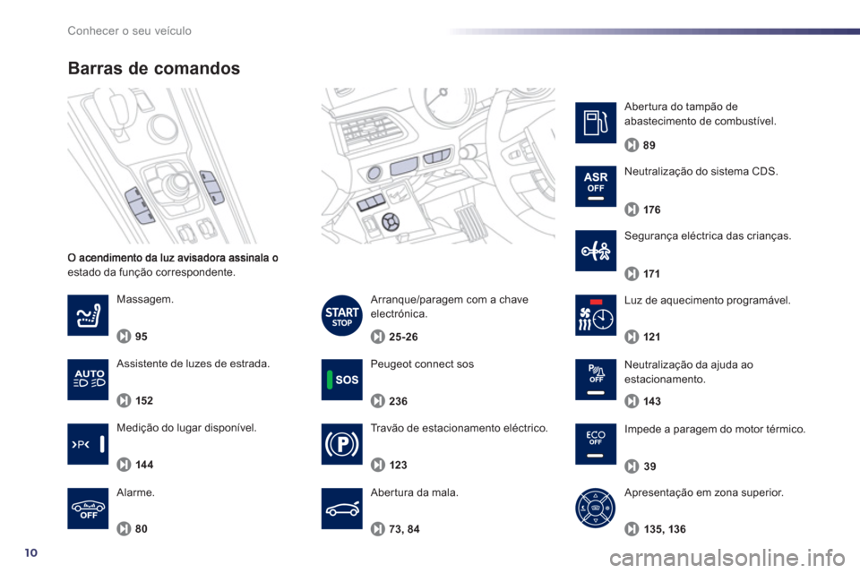 Peugeot 508 RXH 2013  Manual do proprietário (in Portuguese) 10
Conhecer o seu veículo
estado da função correspondente. 
Barras de comandos 
Travão de estacionamento eléctrico. 
   
Abertura da mala.
123    
Massa
gem.
95
80    
Al
arme.   
Segurança elé