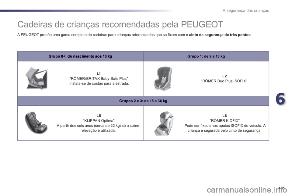 Peugeot 508 RXH 2013 Manual do proprietário (in Portuguese) 6
165
A segurança das crianças
Cadeiras de crianças recomendadas pela PEUGEOT
Grupo 1: de 9 a 18 kg
L1 "RÖMER/BRITAX Baby-Safe Plus"
Instala-se de costas para a estrada. Peugeot 508 RXH 2013 Manual do proprietário (in Portuguese) 6
165
A segurança das crianças
Cadeiras de crianças recomendadas pela PEUGEOT
Grupo 1: de 9 a 18 kg
L1 "RÖMER/BRITAX Baby-Safe Plus"
Instala-se de costas para a estrada.