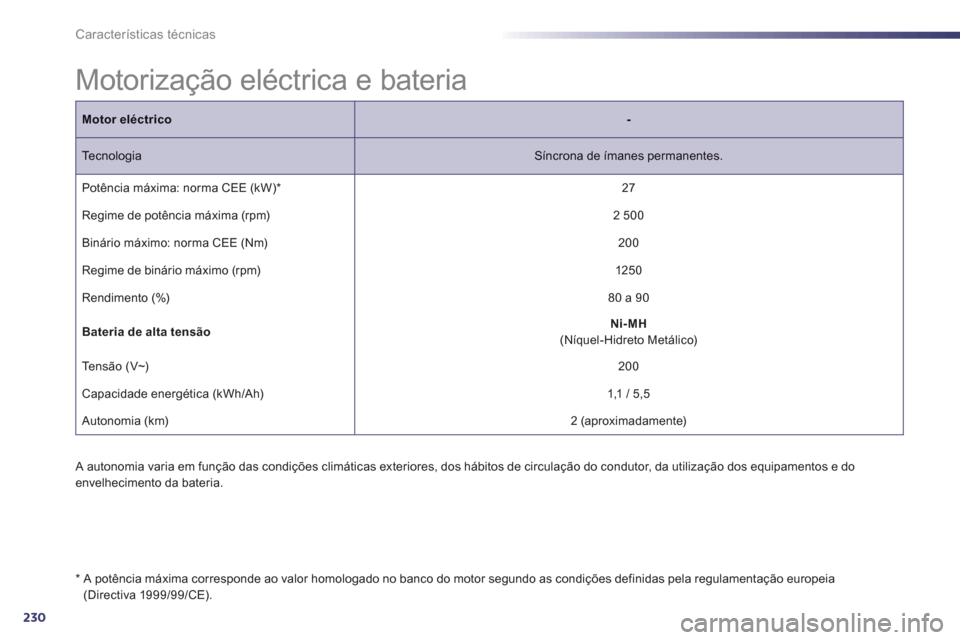 Peugeot 508 RXH 2013  Manual do proprietário (in Portuguese) 230
Características técnicas
   
 
 
 
 
 
 
 
 
 
 
Motorização eléctrica e bateria  
 
 A autonomia varia em função das condições climáticas exteriores, dos hábitos de circulação do con