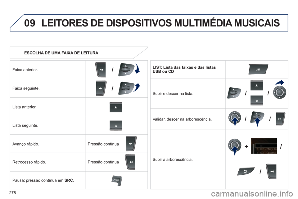 Peugeot 508 RXH 2013  Manual do proprietário (in Portuguese) 278
09
/
/
//
//
/ +/
   
 
ESCOLHA DE UMA FAIXA DE LEITURA 
 
LEITORES DE DISPOSITIVOS MULTIMÉDIA MUSICAIS
Faixa anterior.
Faixa seguinte.
Lista anterior.
Lista se
guinte.
   
Avanço rápido. 
Retr