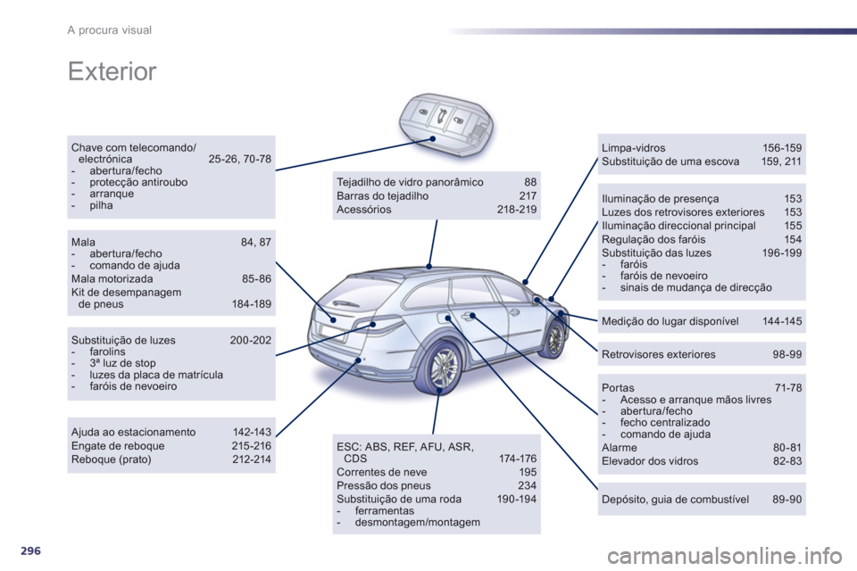 Peugeot 508 RXH 2013  Manual do proprietário (in Portuguese) 296
A procura visual
  Exterior  
Chave com telecomando/electrónica 25 -26, 70 -78 -  abertura/fecho-  protecção antiroubo-  arranque-  pilhaIluminação de presença  153 Luzes dos retrovisores ex