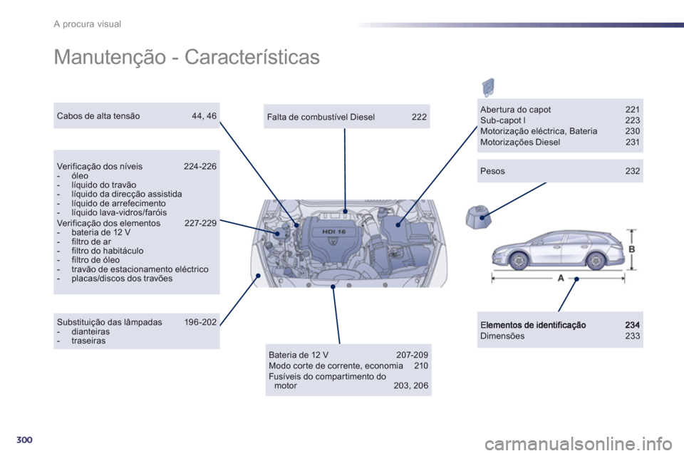Peugeot 508 RXH 2013  Manual do proprietário (in Portuguese) 300
A procura visual
  Manutenção - Características  
Dimensões 233 
 
 
Falta de combustível Diesel 222  
Ver ificação dos níveis  224-226 -  óleo-   líquido do travão-   líquido da direc