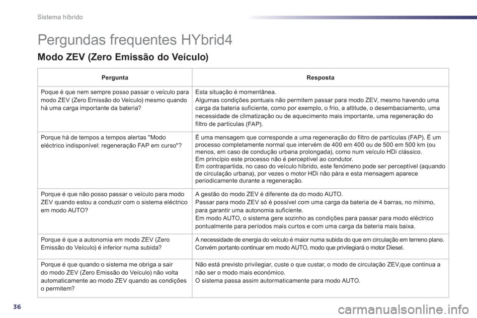 Peugeot 508 RXH 2013  Manual do proprietário (in Portuguese) 36
Sistema híbrido
  Pergundas frequentes HYbrid4 
Modo ZEV (Zero Emissão do Veículo)
Pergunta Resposta
 
Poque é que nem sempre posso passar o veículo para modo ZEV (Zero Emissão do Veículo) m